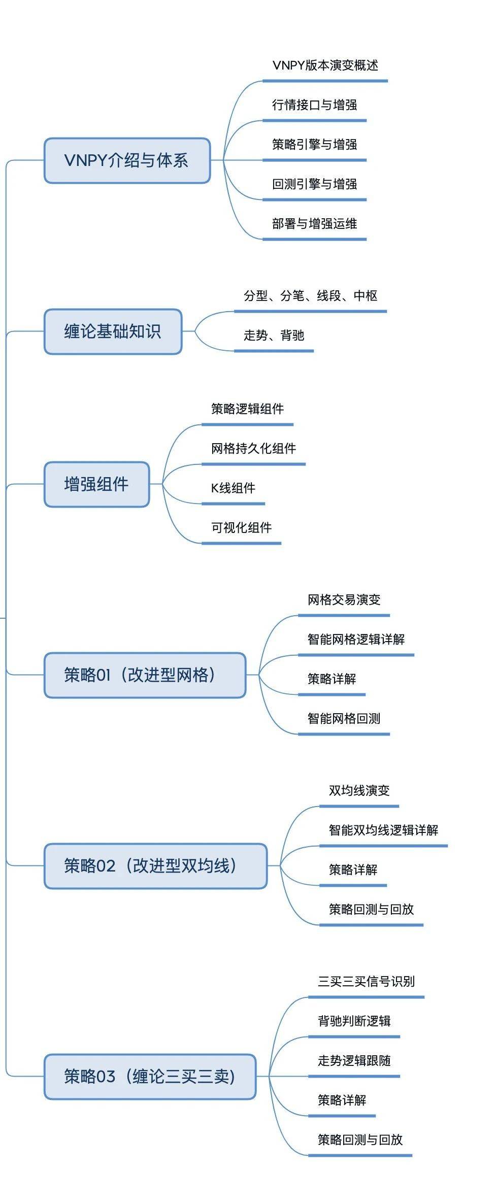优量在线缠论期货量化实战（老课免费开放） - 优量在线- 学量化投资，到优量在线- Powered By EduSoho