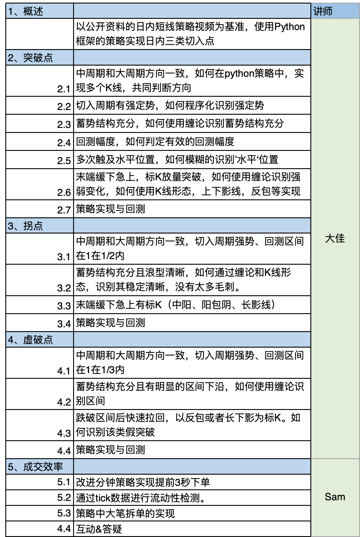 2022Python程序化期货日内交易实战- 优量在线- 学量化投资，到优量在线- Powered By EduSoho